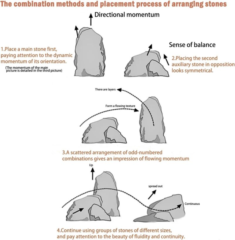 Natural Aquarium Aquascaping Stone (3lb, 2-5 Inch)